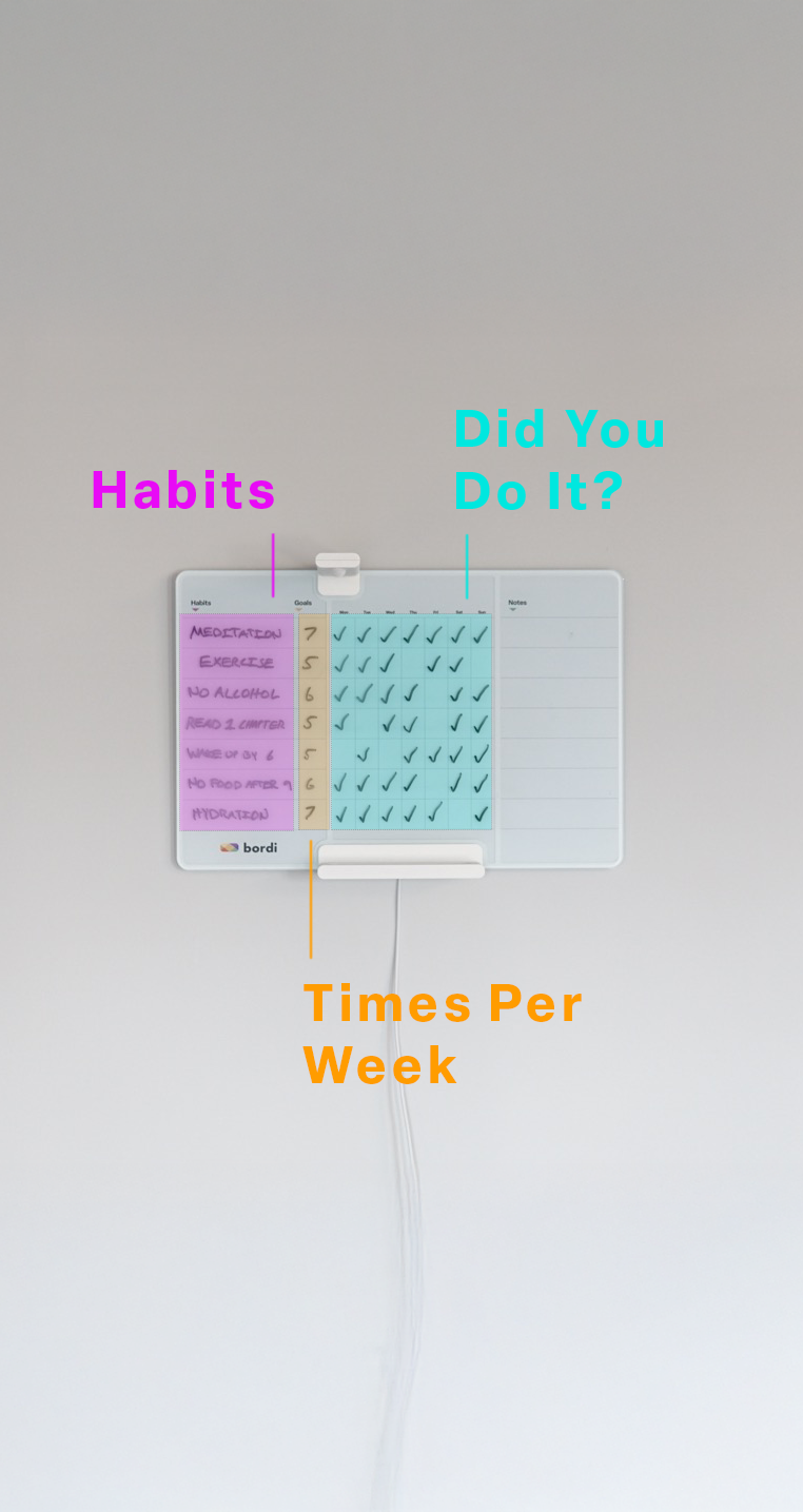 Bordi Habit Tracker V2